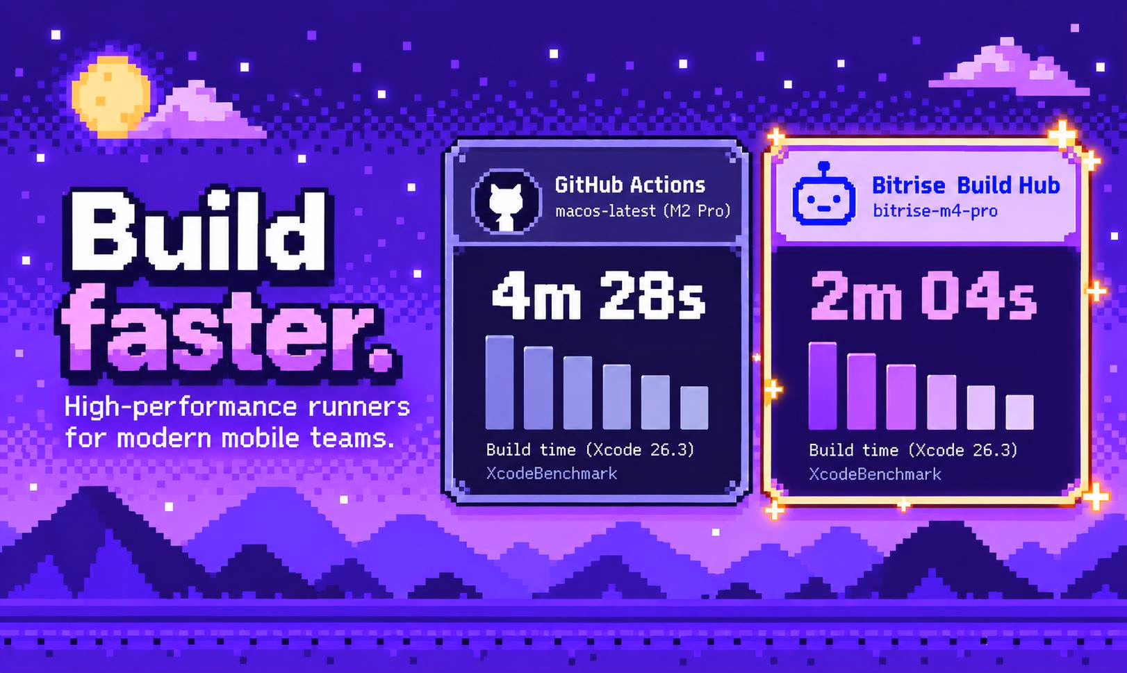 Bitrise Build Hub preview