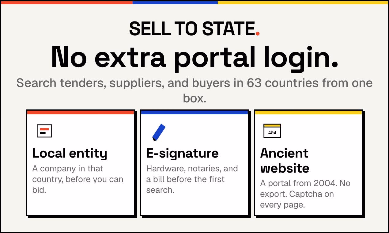 Sell to State preview