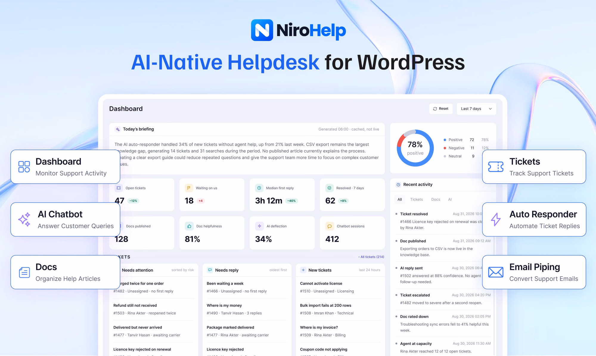 NiroHelp