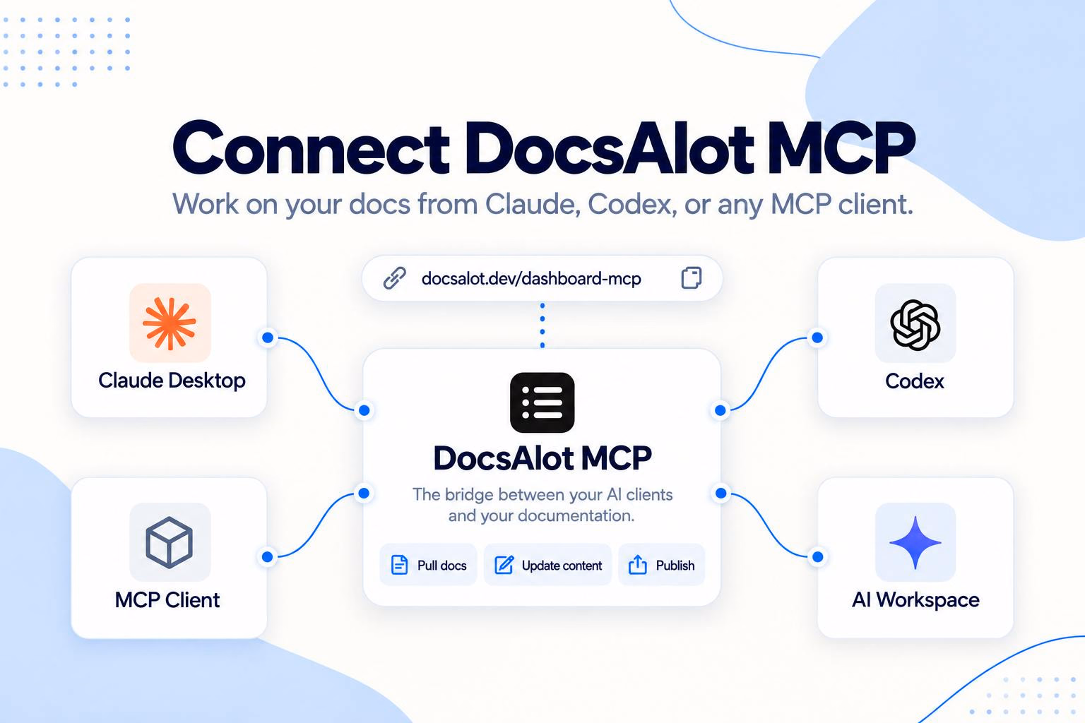 DocsAlot MCP Connector preview