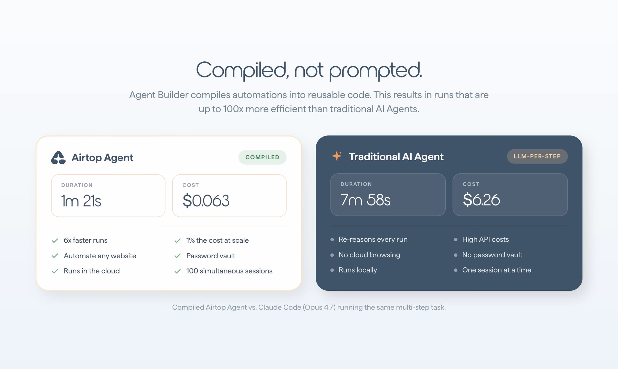 Agent Builder by Airtop preview
