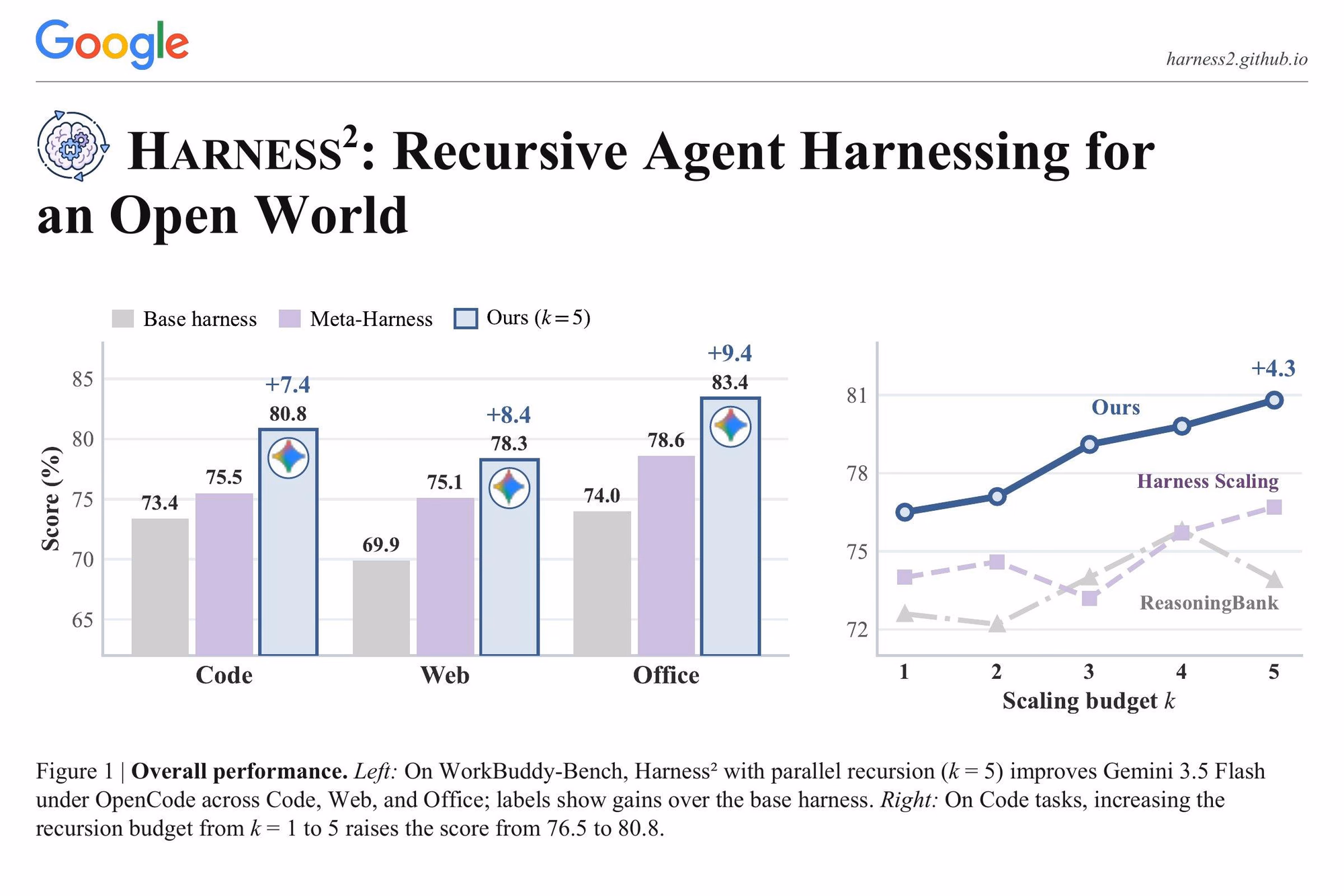 Harness² preview