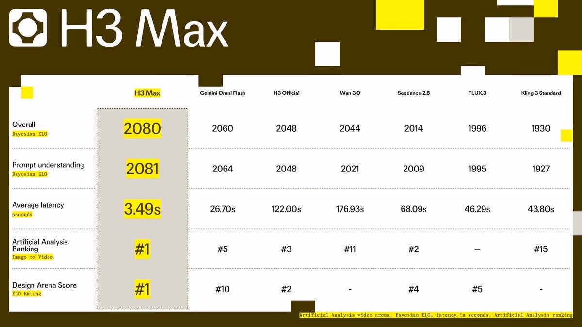 H3 Max by fal preview