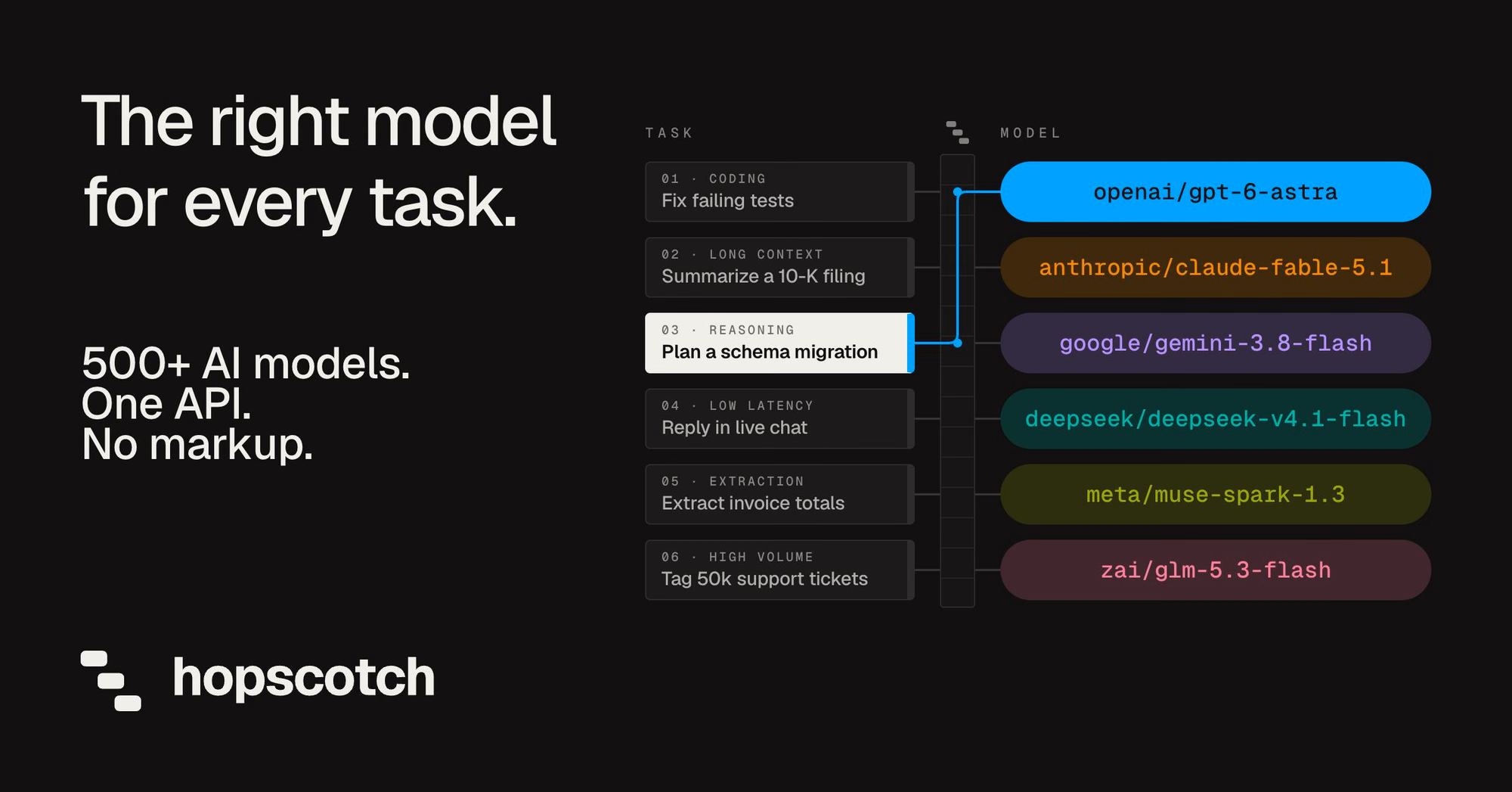 Hopscotch AI preview