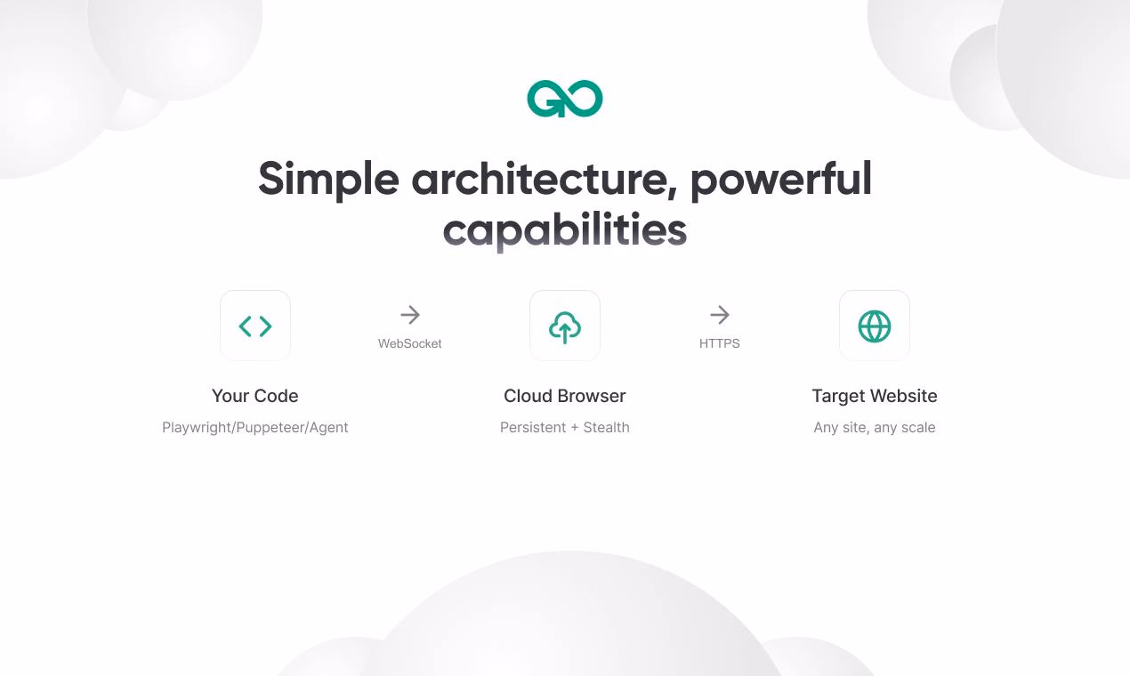 Gologin Cloud Browser preview