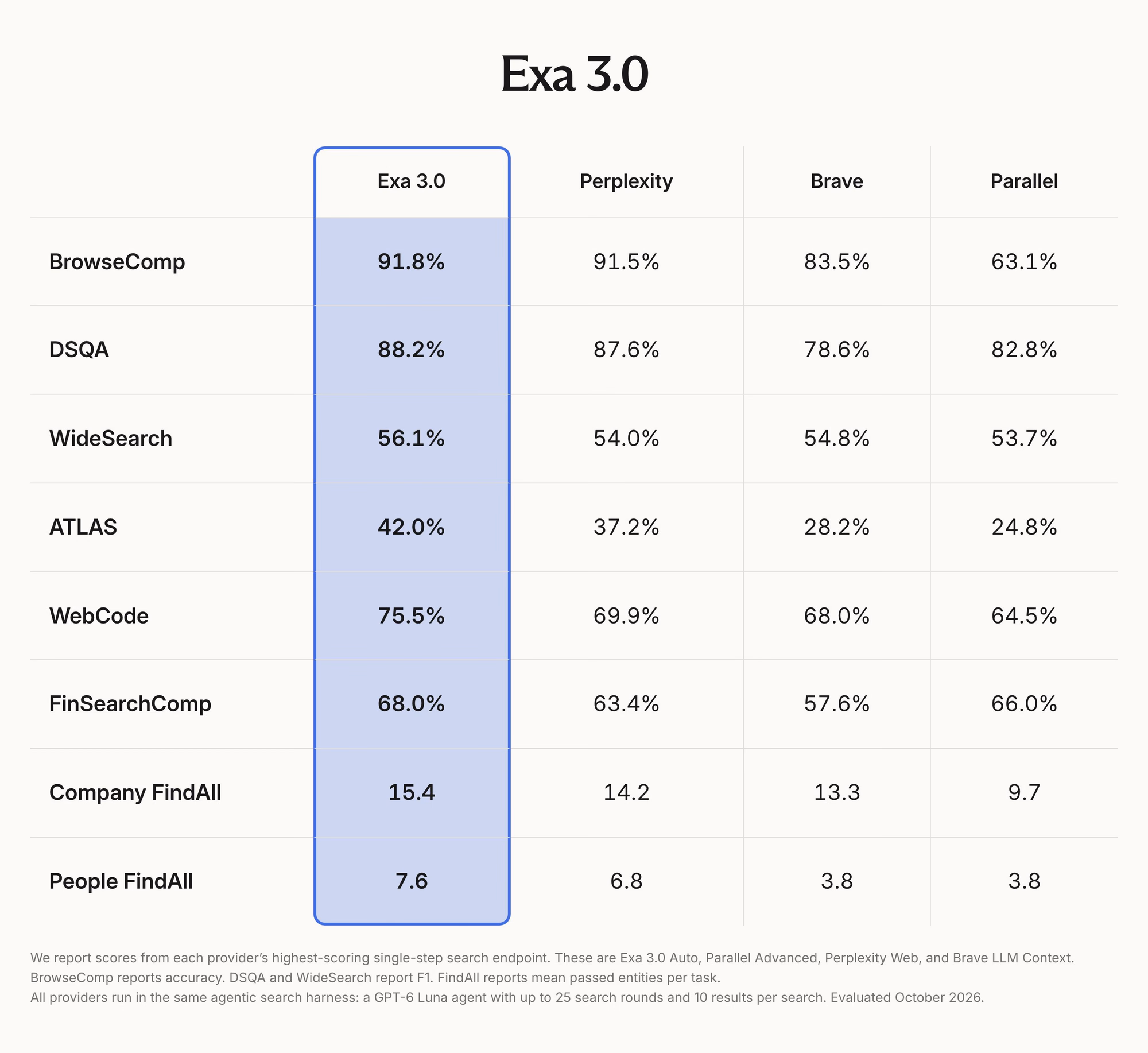 Exa 3.0 preview