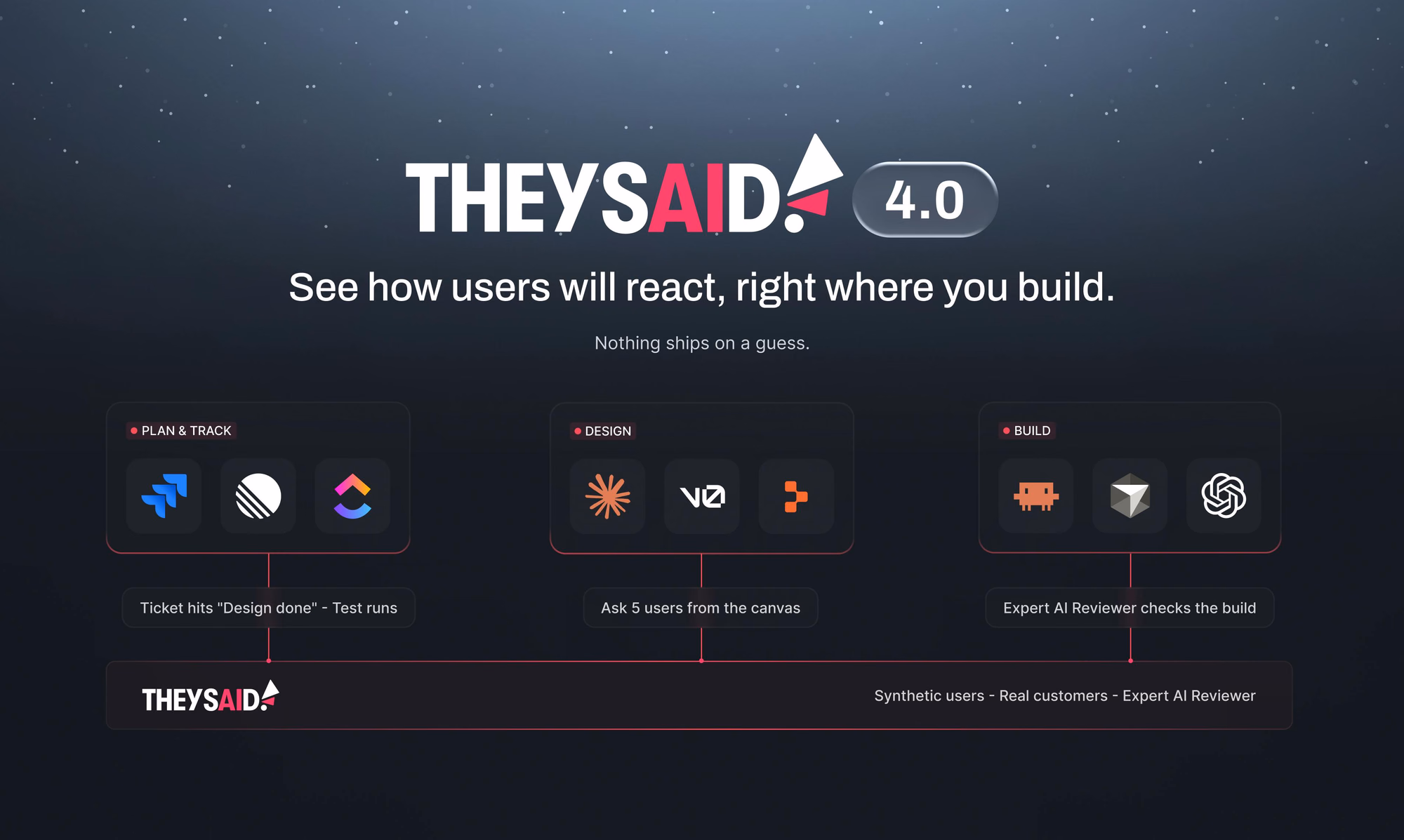 TheySaid 4.0 preview