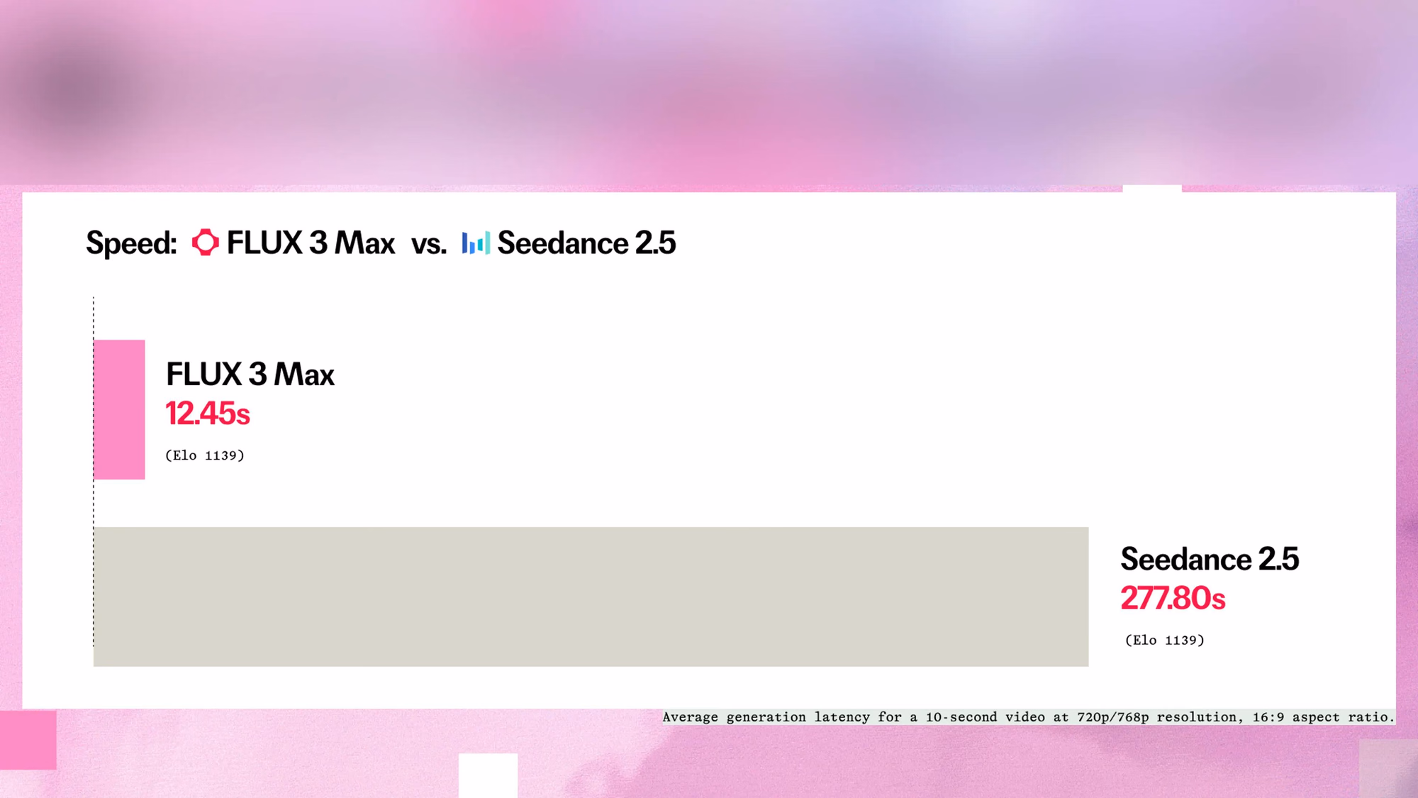 FLUX 3 Max preview