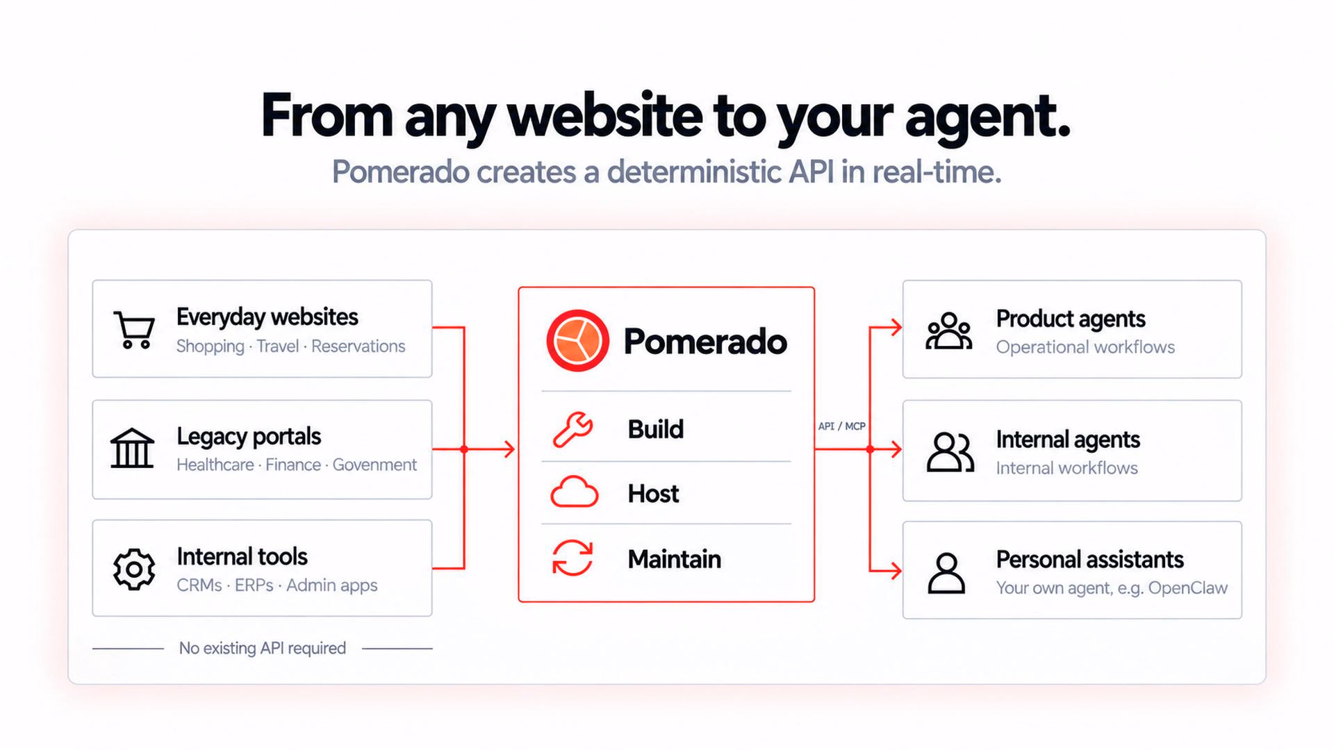Pomerado preview