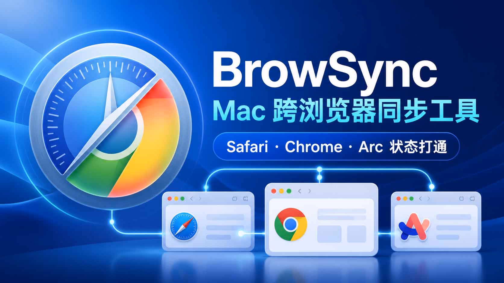 同览 BrowSync preview