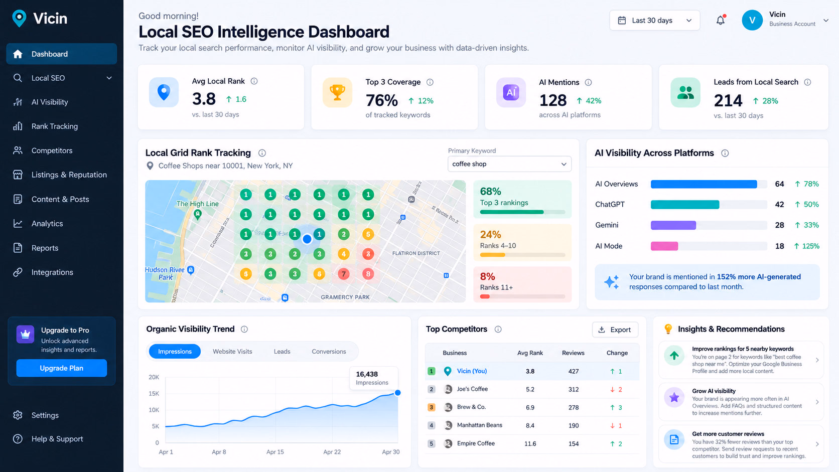 AI Powered Local SEO & Marketing Platform | Vicin preview